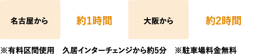 名古屋から約1時間 大阪から約2時間