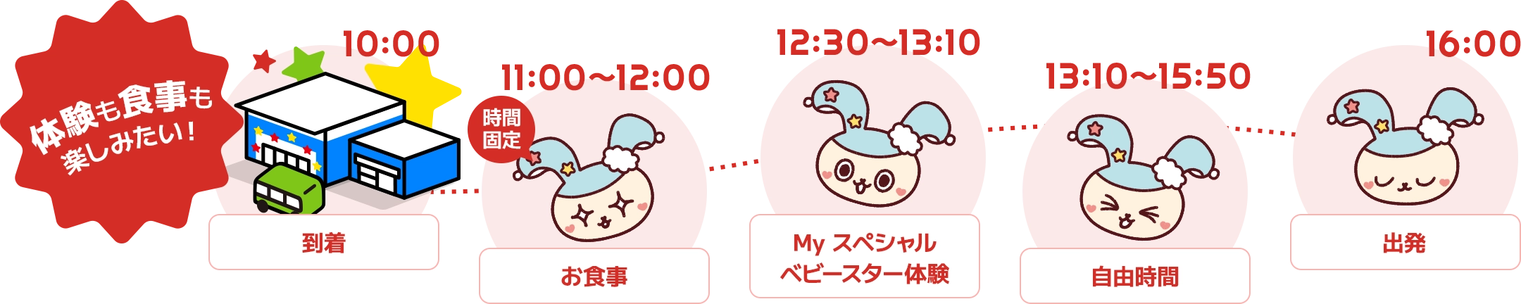 体験も食事も楽しみたい！ 10時：到着｜11時00分～12時00分：お食事｜12時30分～13時10分：My スペシャルベビースター体験｜13時10分～15時50分：自由時間｜16時：出発