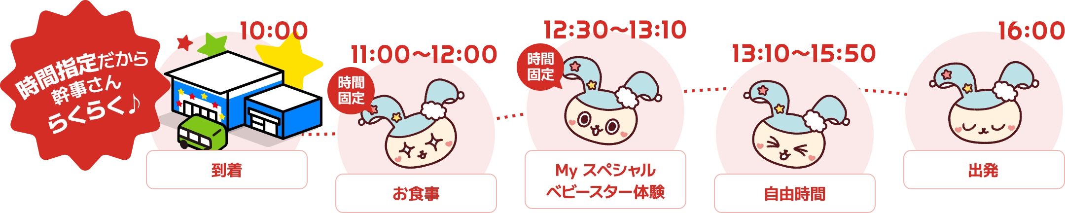 時間指定だから幹事さんらくらく♪ 10時：到着｜11時00分～12時00分：お食事｜12時30分～13時10分：My スペシャルベビースター体験｜13時10分～15時50分：自由時間｜16時：出発