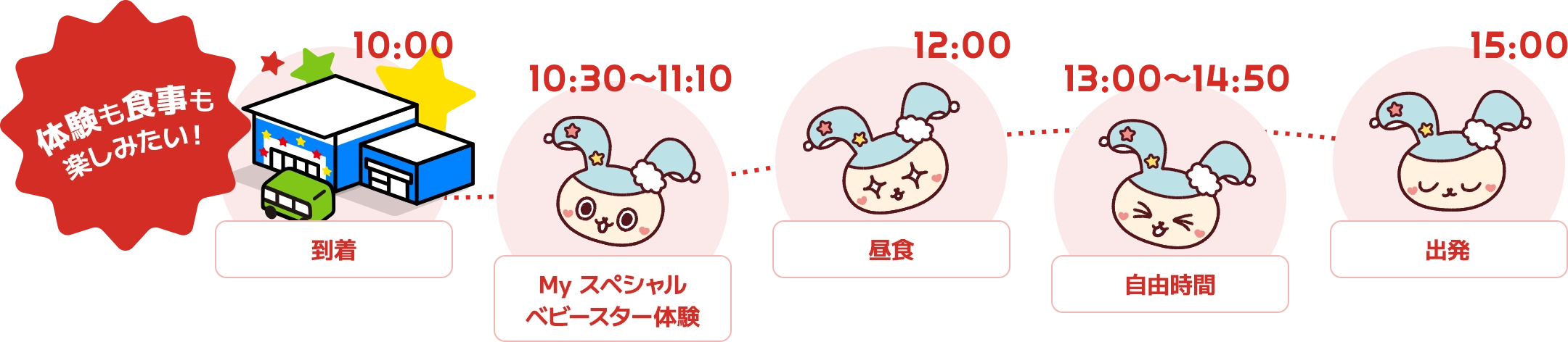 体験も食事も楽しみたい！ 10時：到着｜10時30分～11時10分：My スペシャルベビースター体験｜12時：昼食｜13時～14時50分：自由時間｜15時：出発